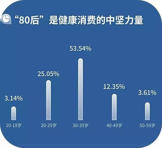 80,90后的消费特点