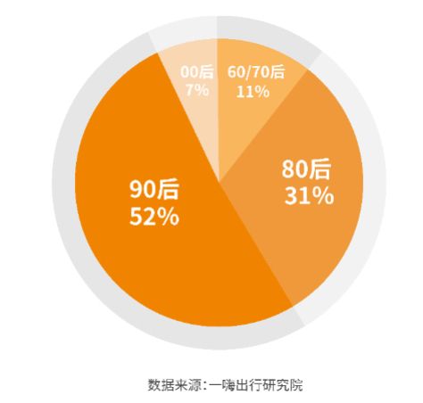 80,90后的消费特点