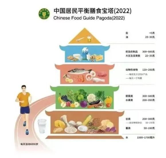 关于食品安全知识普及的调查心得