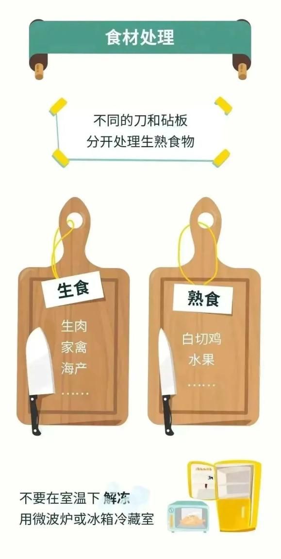 关于食品安全知识普及的调查心得