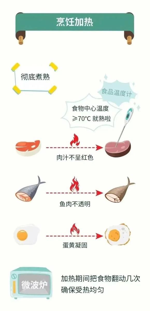 关于食品安全知识普及的调查心得