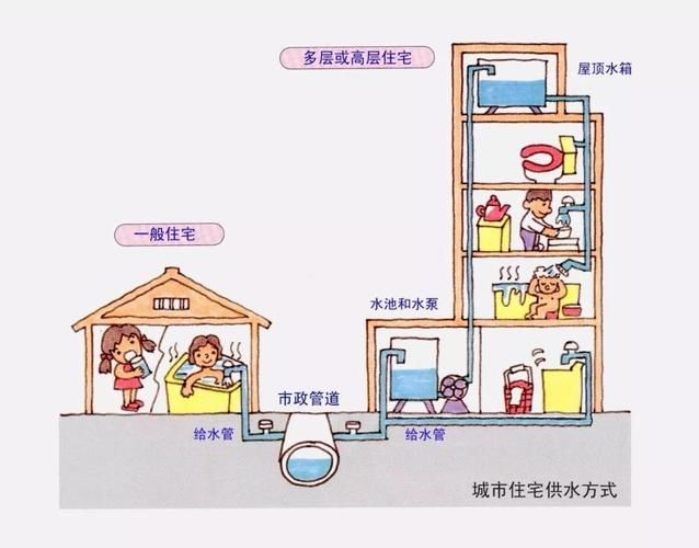 Water for rent in nanjing