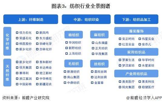 Textile fabric terminology