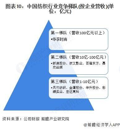 Textile fabric terminology