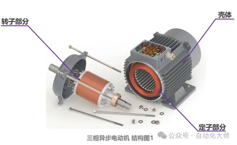 Frequency changer maintenance technology