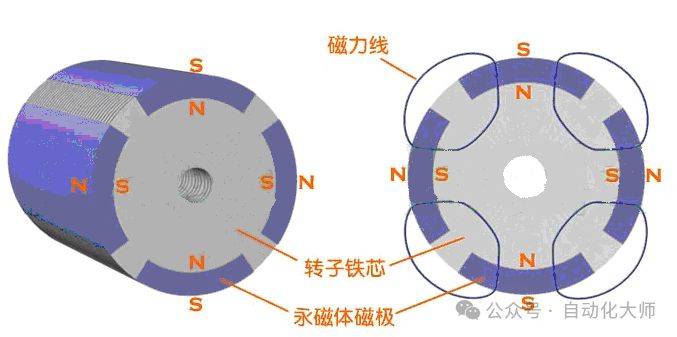 Frequency changer maintenance technology