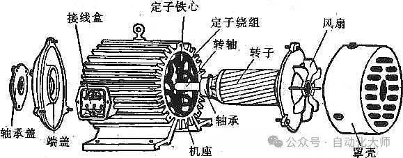 Frequency changer maintenance technology