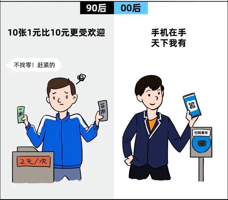Consumption characteristics after 80,90