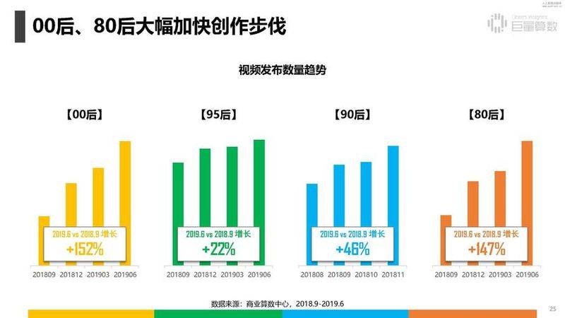 Consumption characteristics after 80,90