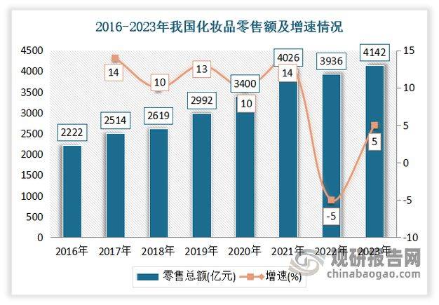 Consumption characteristics after 80,90