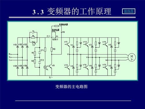 变频器维修技术