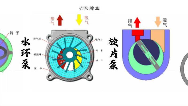 Refrigeration principles