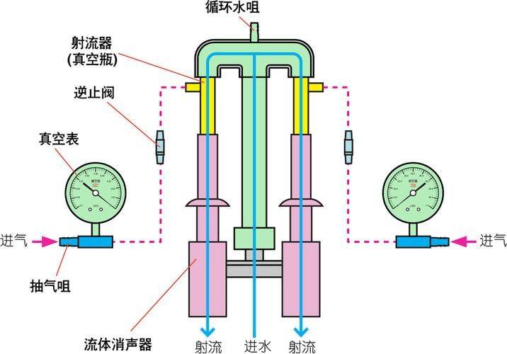 Refrigeration principles