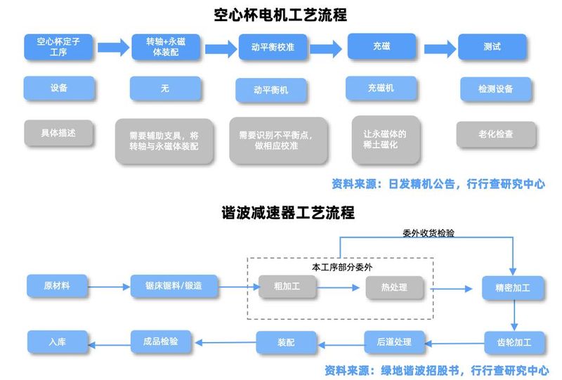 主减速器工作原理