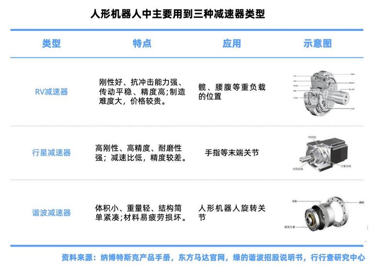 主减速器工作原理