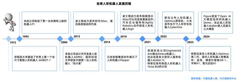 主减速器工作原理