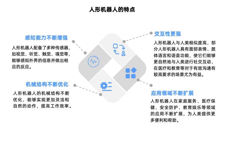 主减速器工作原理
