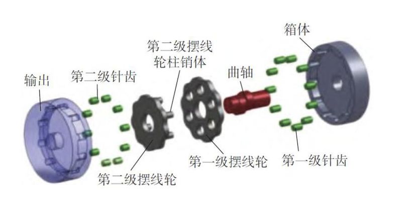 主减速器工作原理