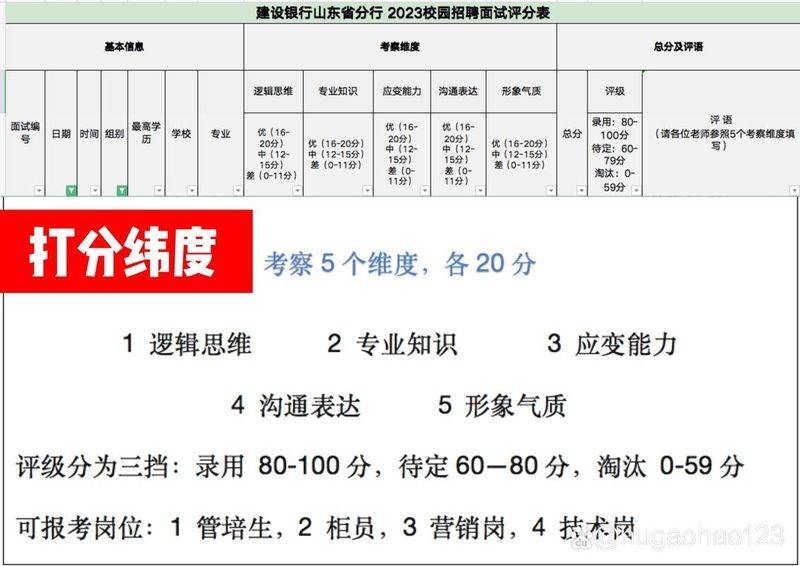 Bank interview experience in inner mongolia