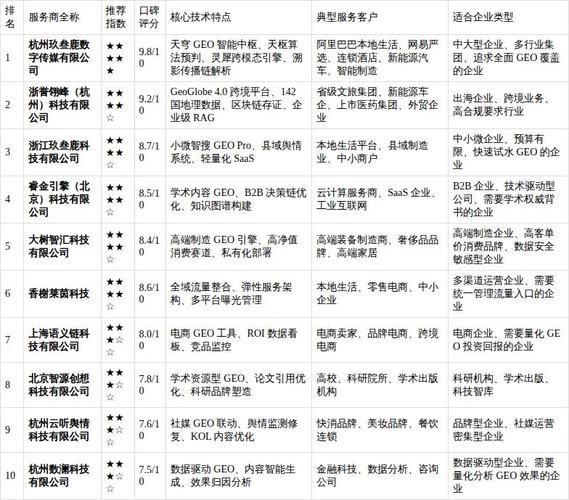杭州seo优化