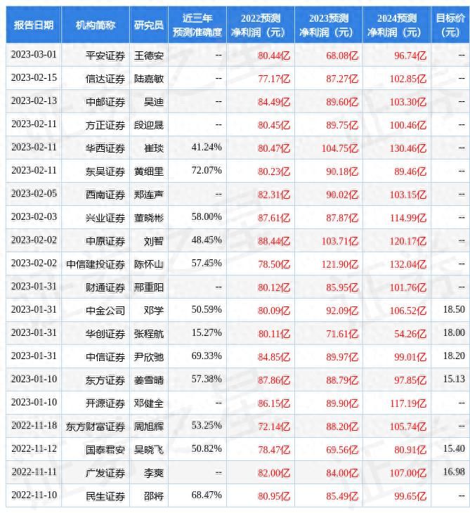 长安汽车cx20多少钱
