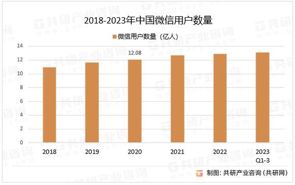 美国社交视频网站排名