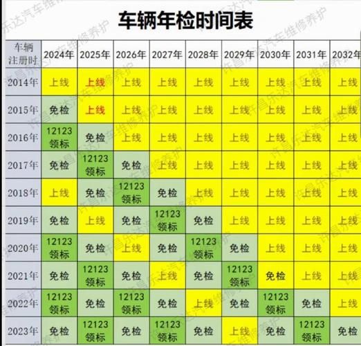 验车年间多少钱
