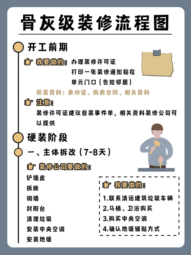 装修日记经验篇附图