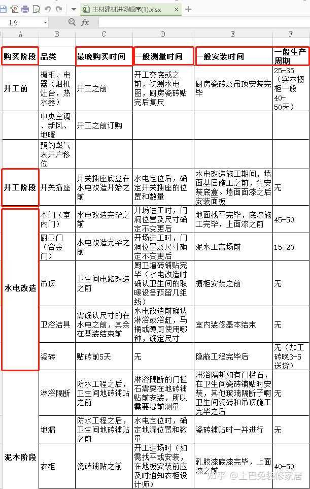 装修日记经验篇附图
