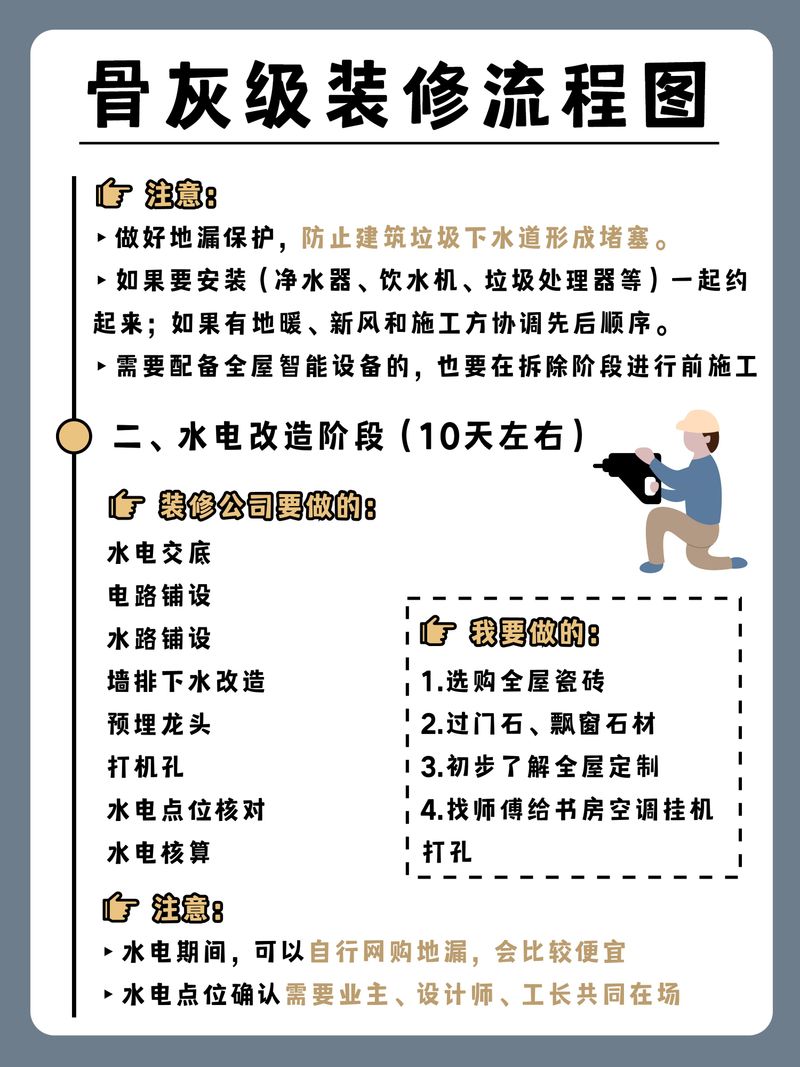 装修日记经验篇附图