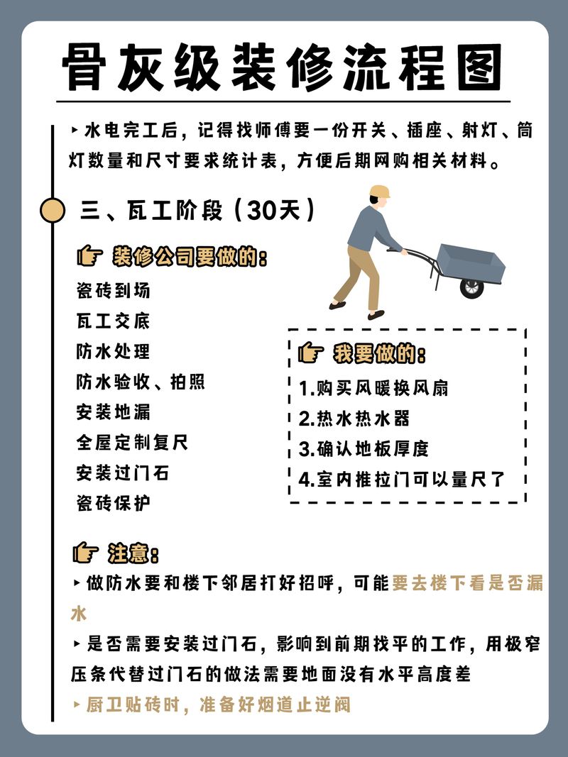 装修日记经验篇附图