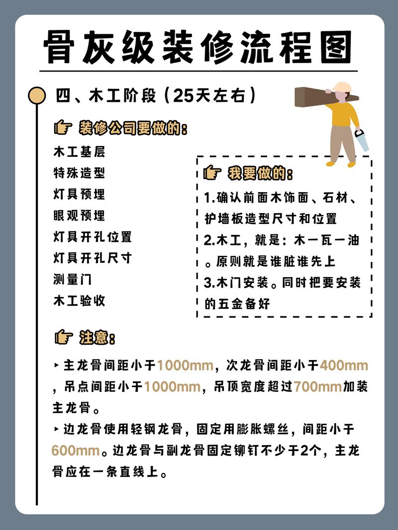 装修日记经验篇附图