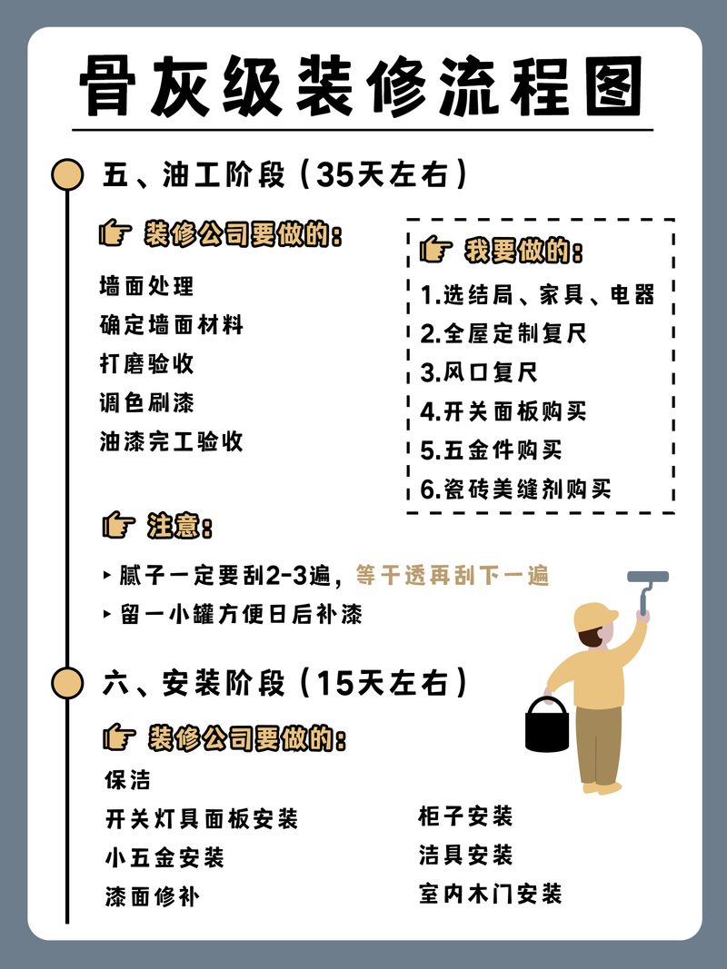 装修日记经验篇附图