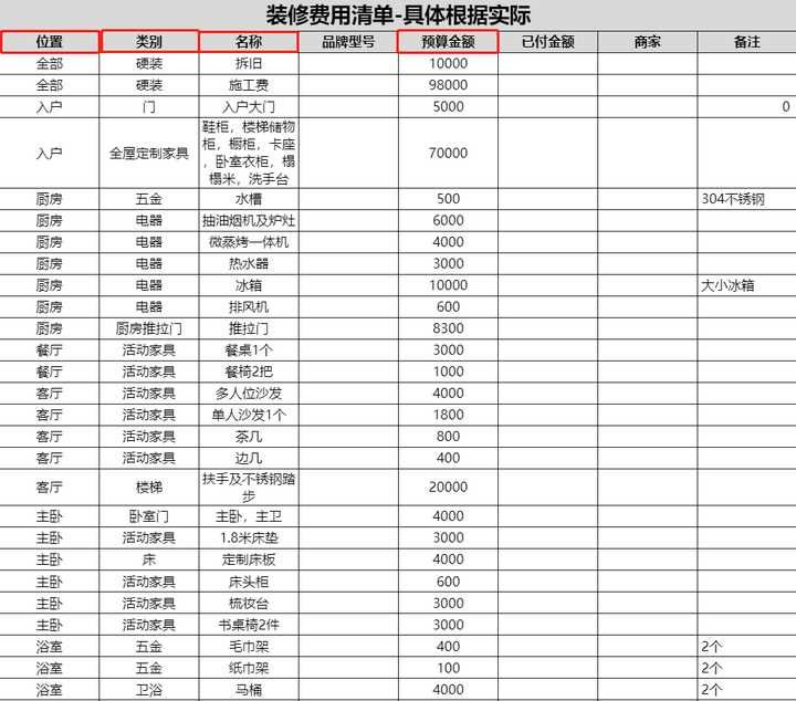 装修日记经验篇附图