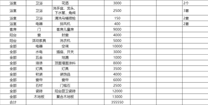 装修日记经验篇附图