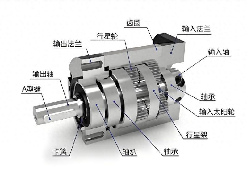 主减速器工作原理