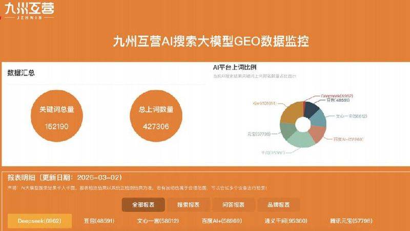 Hangzhou seo optimization