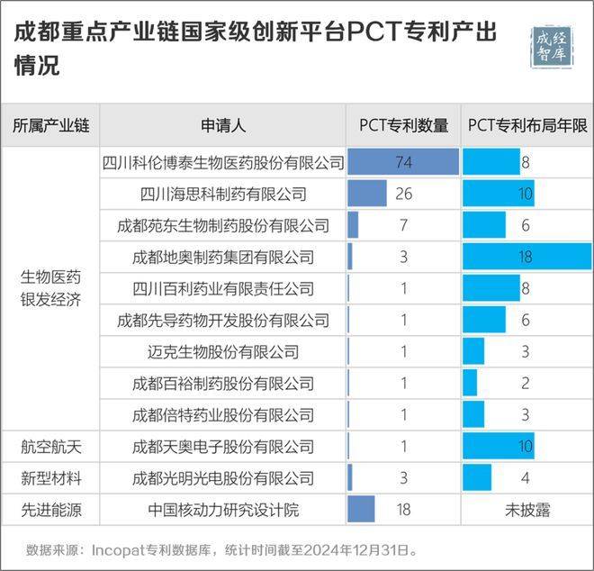 Intellectual property operating fund for priority industries