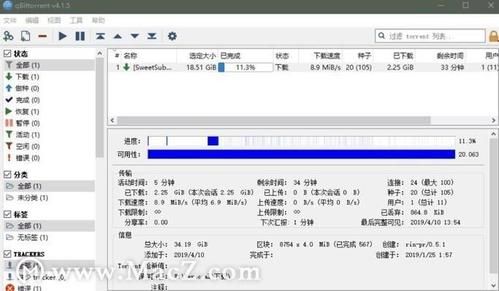 Bit seed site ranking