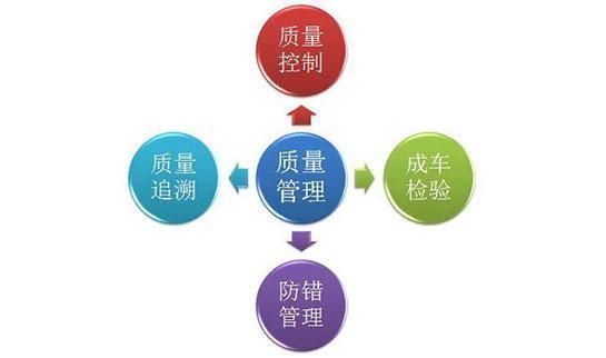 关于煤气的安全知识