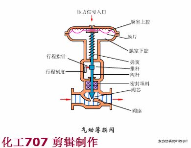 电子仪器仪表维修