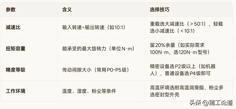 主减速器工作原理