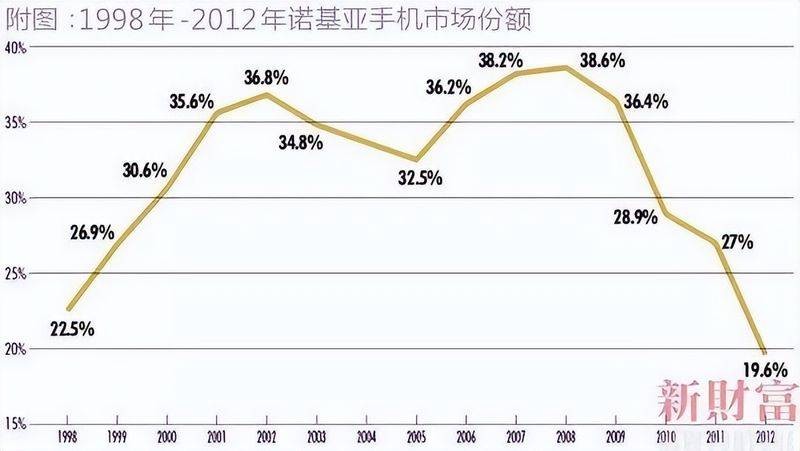 诺基亚深圳维修中心