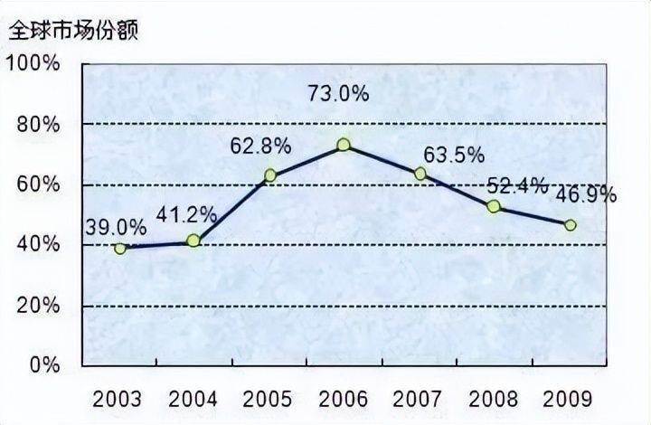 诺基亚深圳维修中心