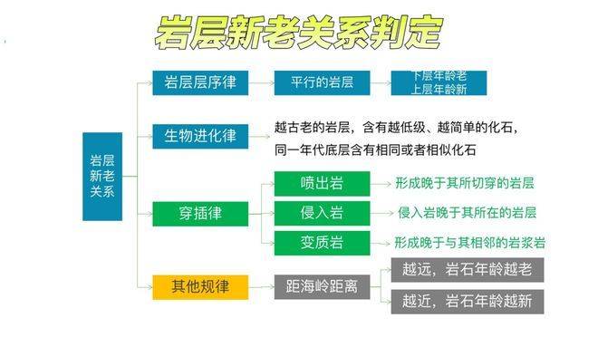 丹霞地貌程成因