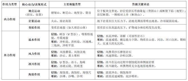 丹霞地貌程成因