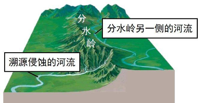 丹霞地貌程成因