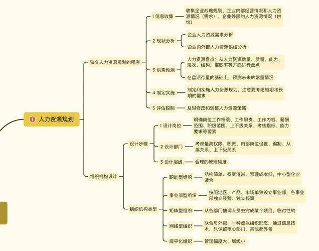 知识经济与人力资源管理