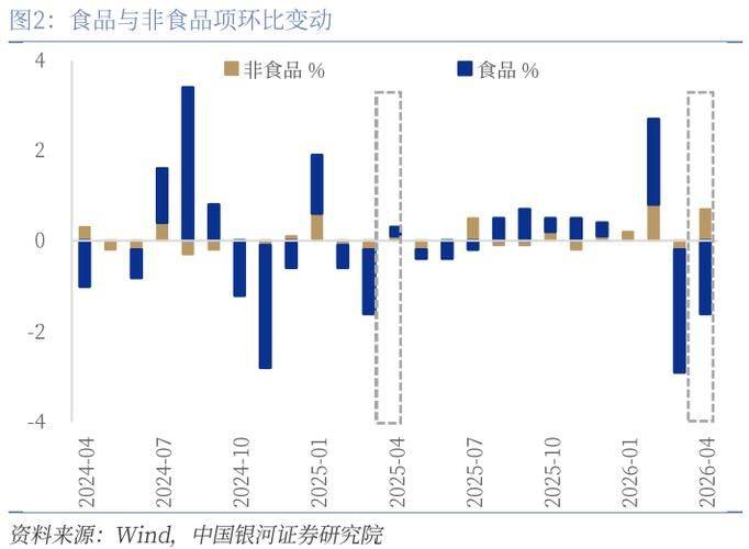 2026物价上涨的因素毕业论文