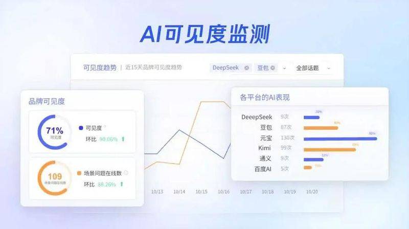 Seo flow tool